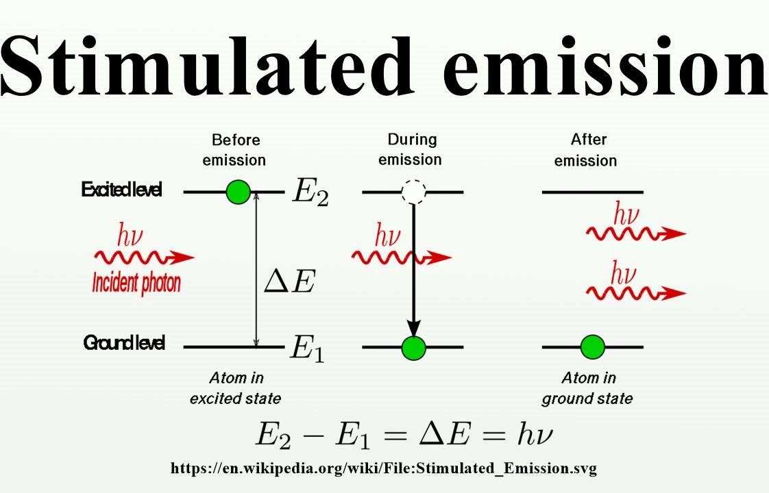 Stimulated emission