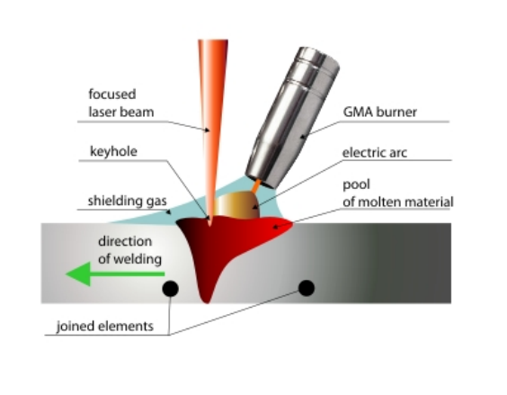 Schematic Diagram of Laser Welding Principles