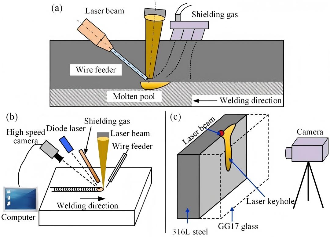 Schematic Diagram of Laser Welding Principles