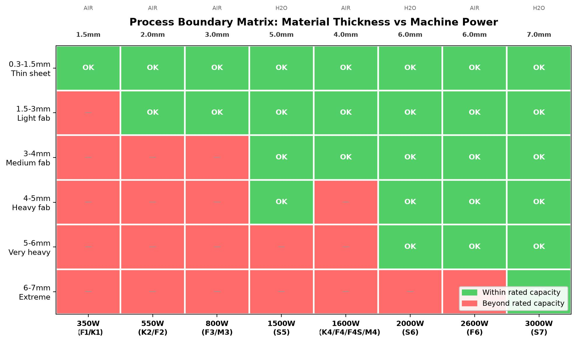 Material Thickness vs Machine Power