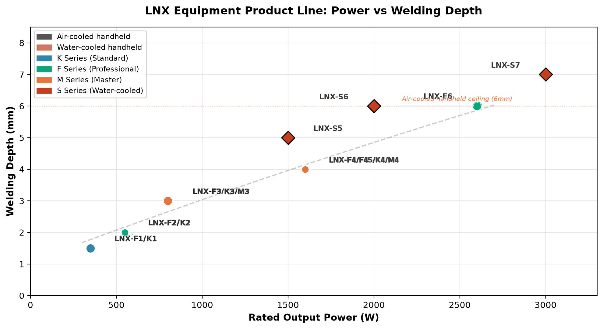 Power-Depth Relationship