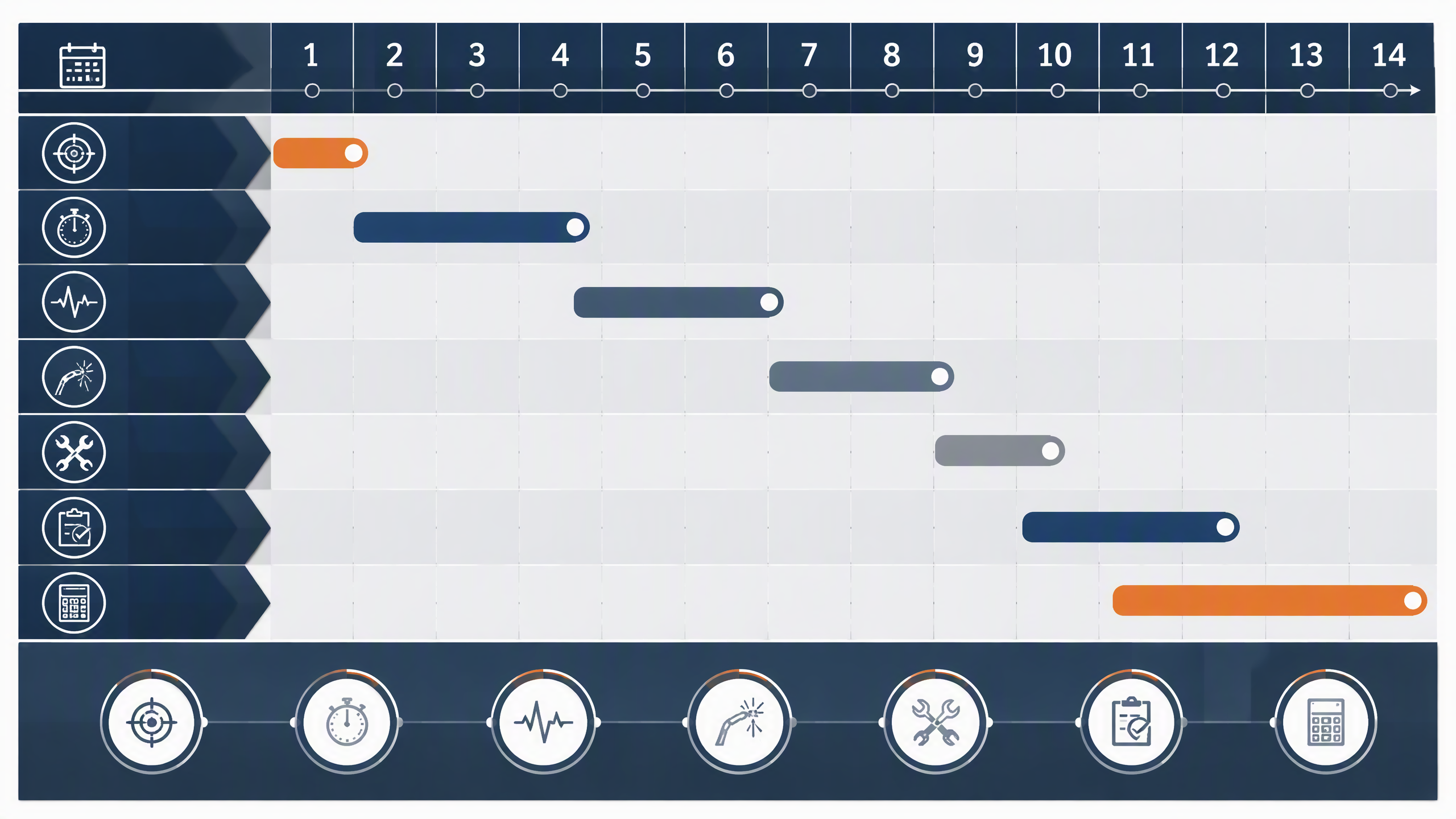 14-day-data-collection-roadmap-LNX-Equipment-LNX-Equipment